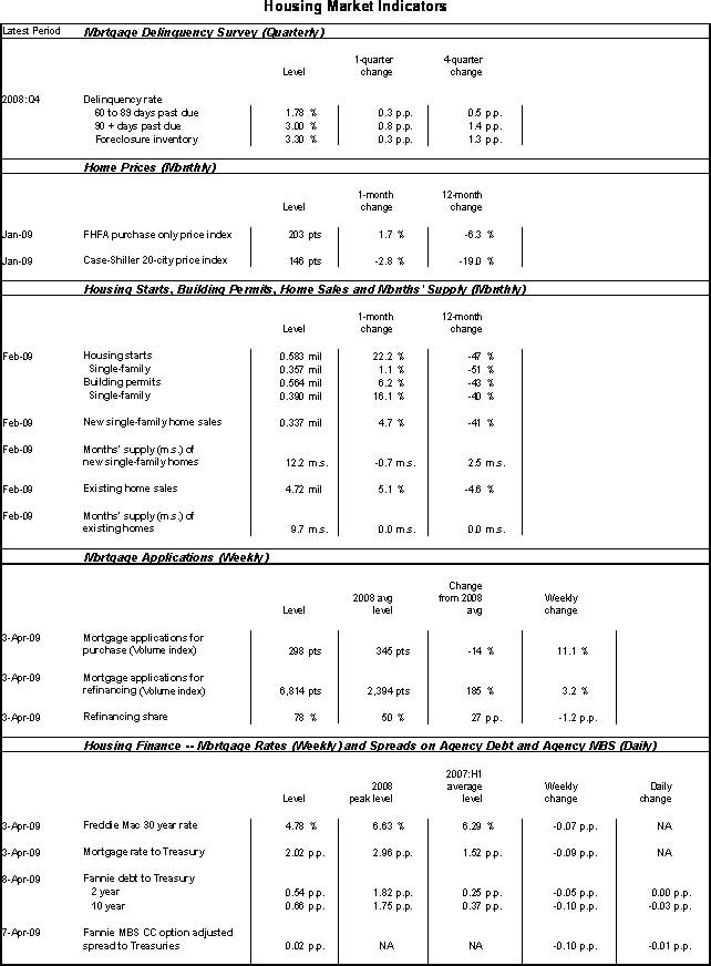 Mortgage Backed Securities and Refinancing Risk