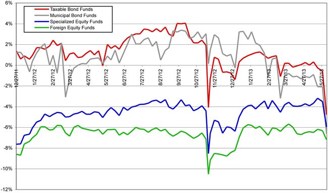 Muni ClosedEnd Funds Are (Still) Attractive Focus on Funds