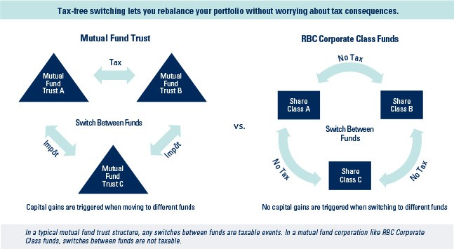 Costs of Mutual Fund Investing RBC Global Asset Management