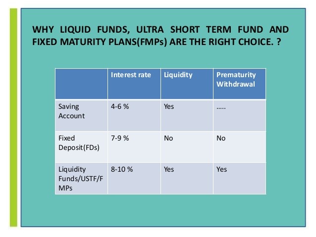 Mutual Funds Ultrashort but Long on Choices