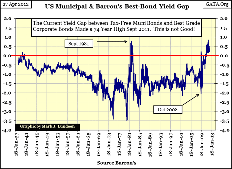 Three Reasons Why Municipal Bonds May Offer More Than Just TaxExempt Income