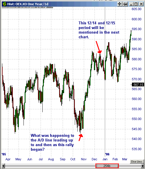 Option Investor Trader s Corner Saturday 12