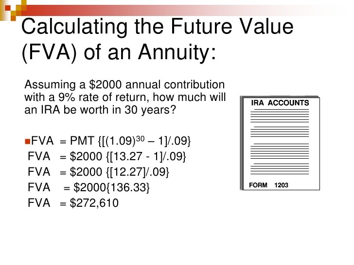 Present and Future Value Calculating the Time Value of Money Video Lesson Transcript