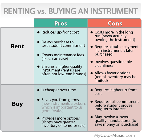 Pros and cons of buying and renting Is It Better To Rent Or To Buy Property 101 Rent Vs Buy Guide
