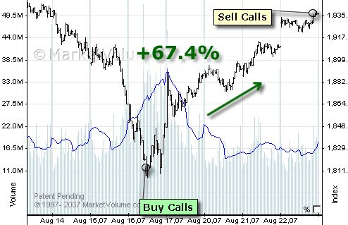 QQQ Option Trading