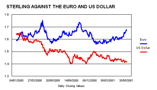 Real effective exchange rate