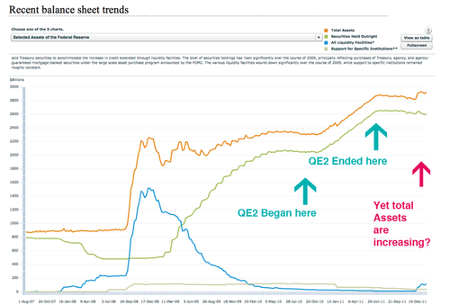 REOtorentals another Fed subsidy for big investors and select bank Reserve looking to