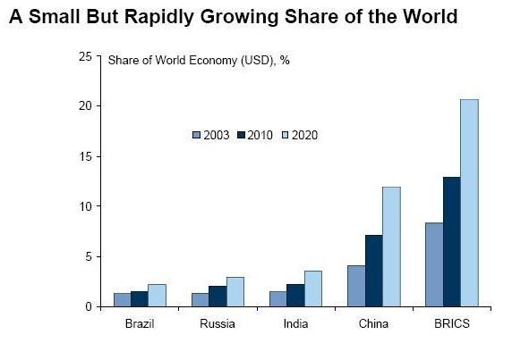 Report China Top Economy in 2020 India in 2050 Investment News and Commentary from Emerging