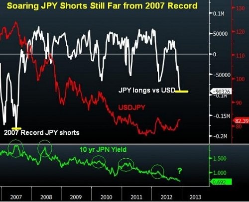 Sterling Falls As UK Downgraded Gold In GBP 1 8% Higher YTD