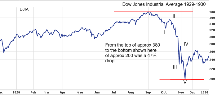 Stock market crash 2008