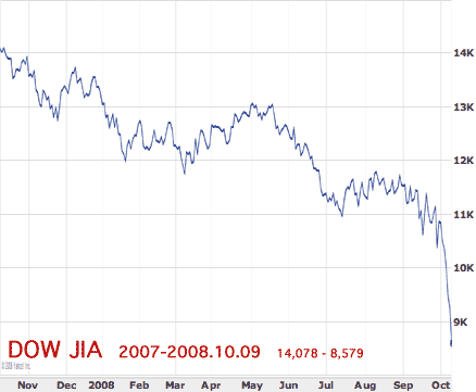 Stock market crash 2008