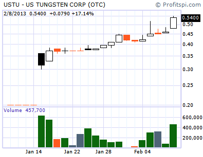 Stocks To Buy Sell Or Hold Alert