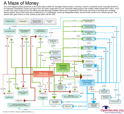 Tax Breaks for Billionaires How the Campaign Finance System Failed New York Taxpayers and Helped