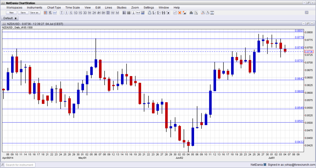 Technical analysis indicator Archives Binary Options Portal