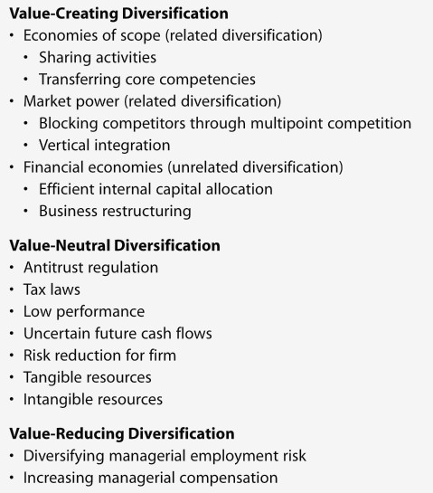 The Differences Between Related Diversification and Unrelated Diversification