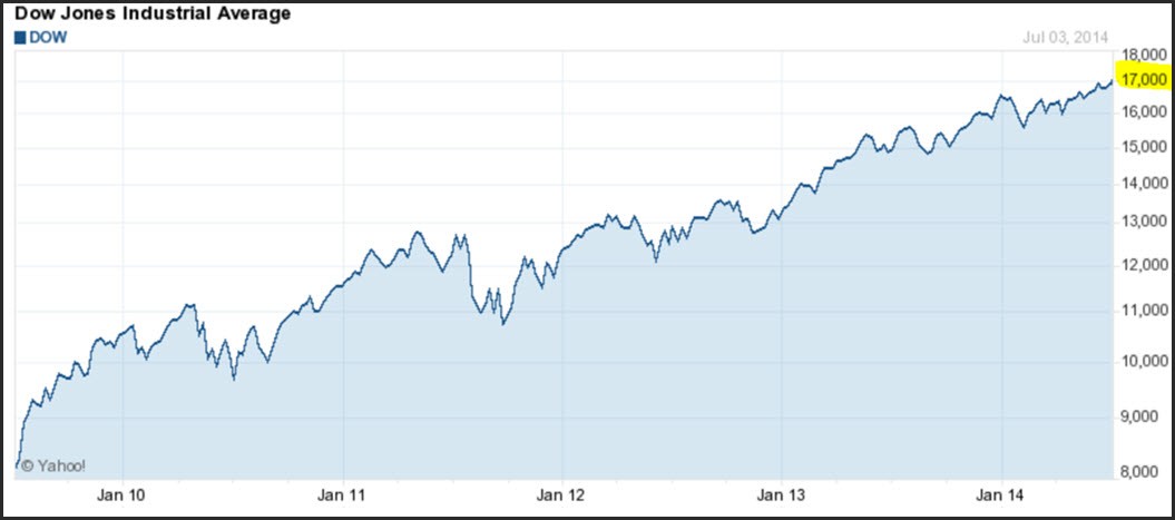 The DIVNet The Importance of Diversification Part 1