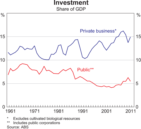 The Effect of InterestRate Movements on Real Estate Investment Trusts