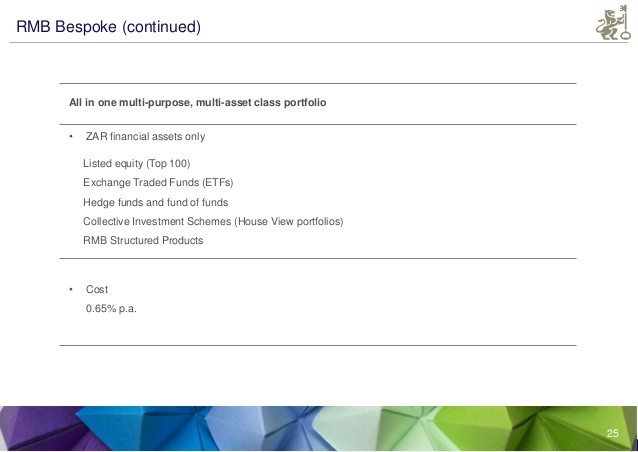 The Evolution of Bespoke ETF Portfolios