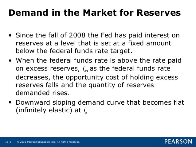 The Fall Of The Market In The Fall Of 2008