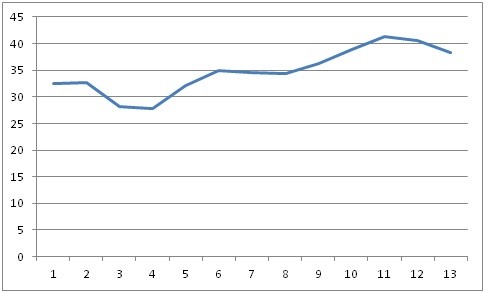 The Importance of Diversification_4