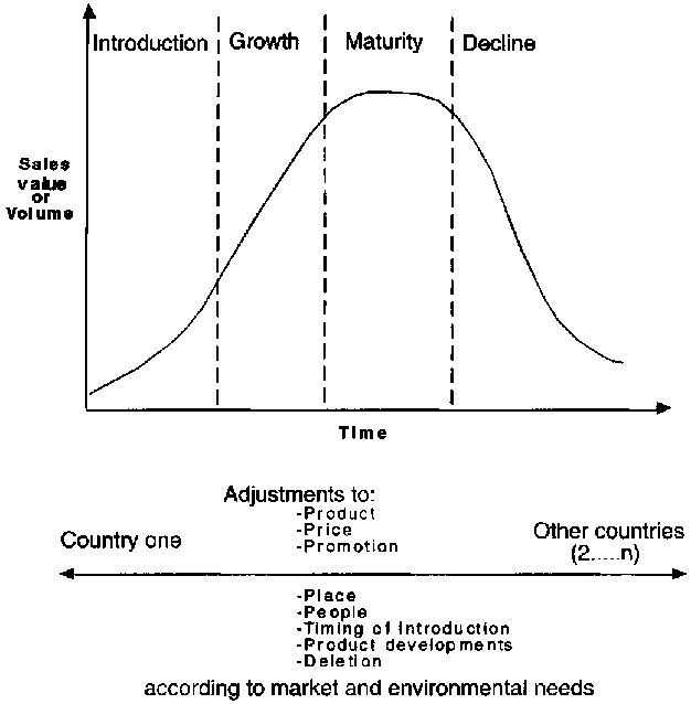 4 Stages of Stock Market Cycle So What