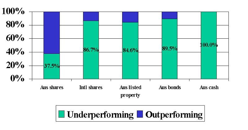The Key Differences Between Index Funds and Traditional Mutual Funds