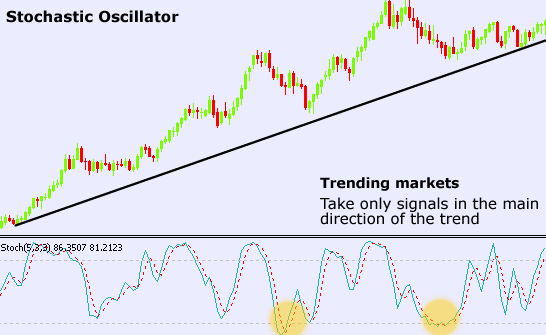 The Top Technical Indicators For Options Trading