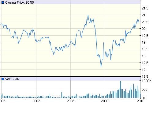 TIPS Bonds How Treasury InflationProtected Securities Work