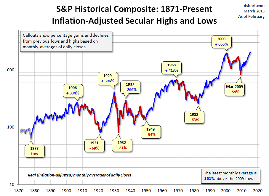 Tips for InflationAdjusted Bond (TIPS) ETFs (ITIP TIPZ LTPZ TDTT)