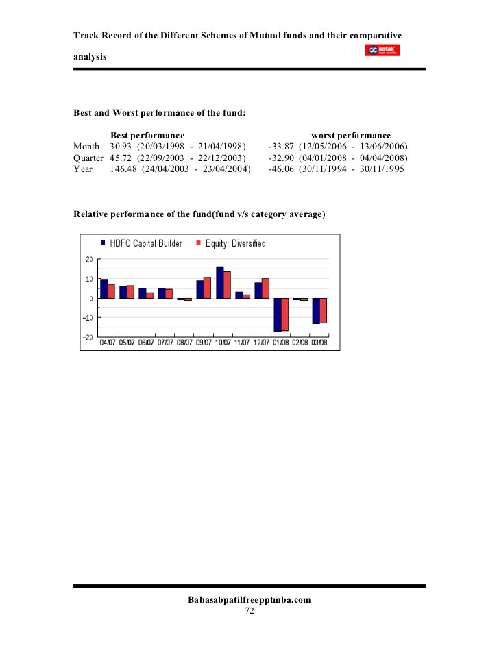 Top 10 Best Mutual Funds with Longterm Performance Track Records