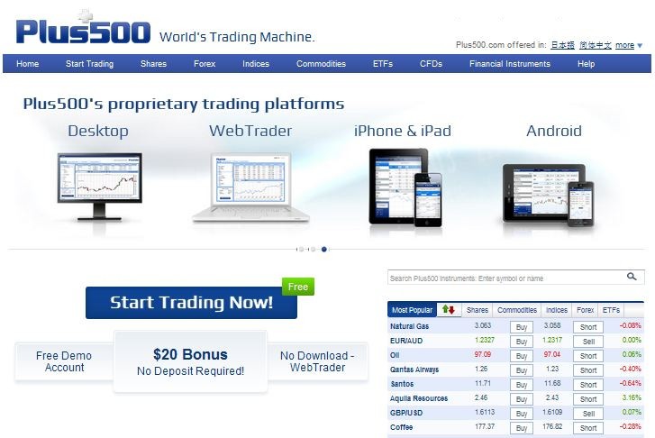 Top 10 Online Forex Trading Platforms UK Best Platform