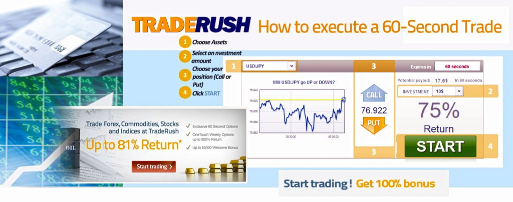 Trading forex binary options the simple and profitable way