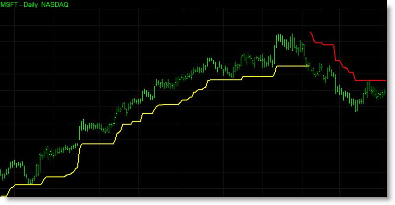 Trailing Stops FXCM Support Portal