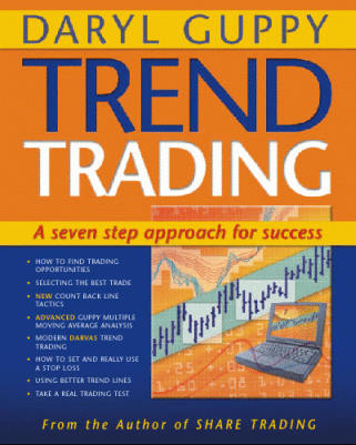 Trend Trading