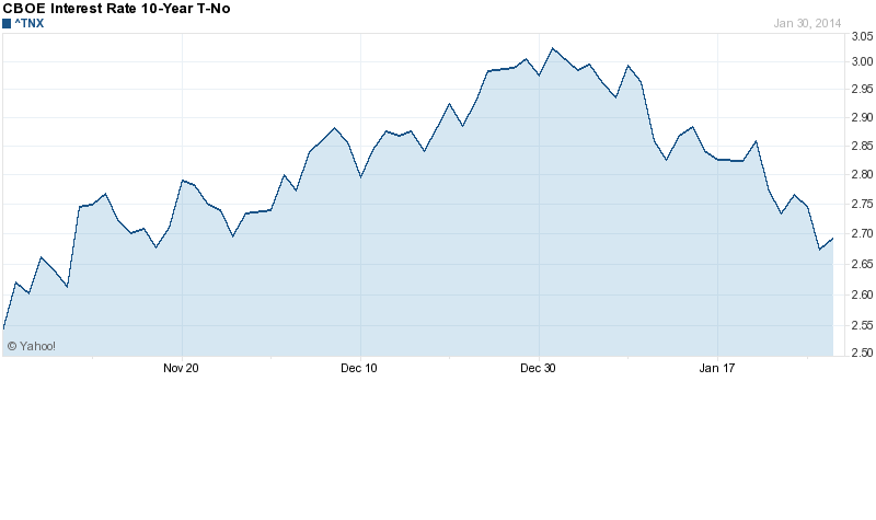 NonTraded REITs One More Way for Investors to Be Parted from Their Money