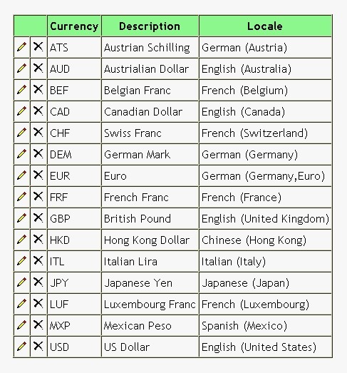 Currency Trading What are Currencies