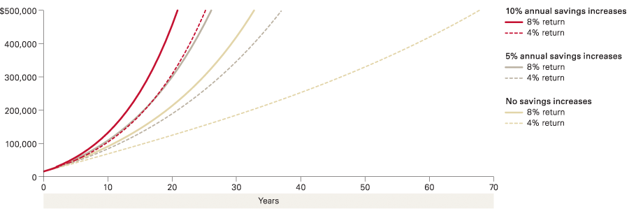 Understanding How Your Emotions Affect Your Investment Performance