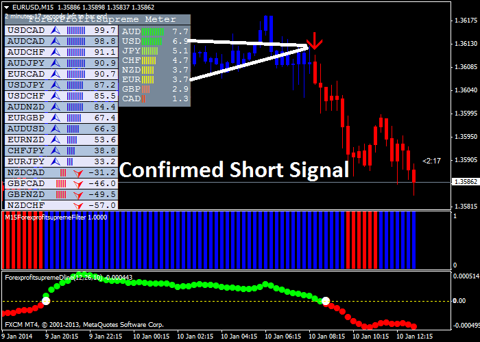 Using a currency strength meter with your Forex Trading System