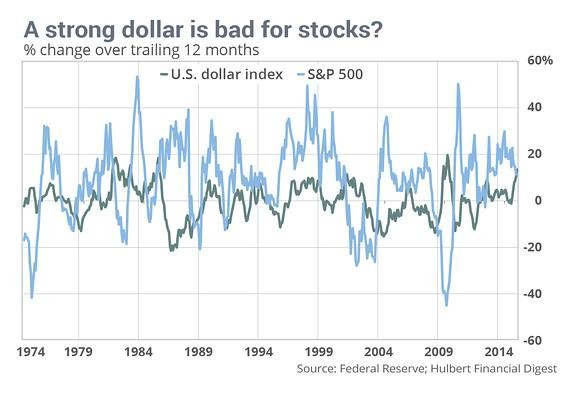 What A Stronger Dollar Means For Stocks