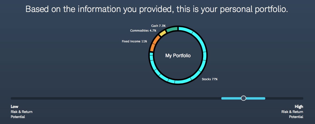 Using Etfs To Build A Complete Bond Portfolio 2015