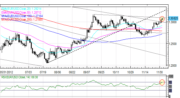 What Does a Stronger Dollar Mean for the Markets Action Forex