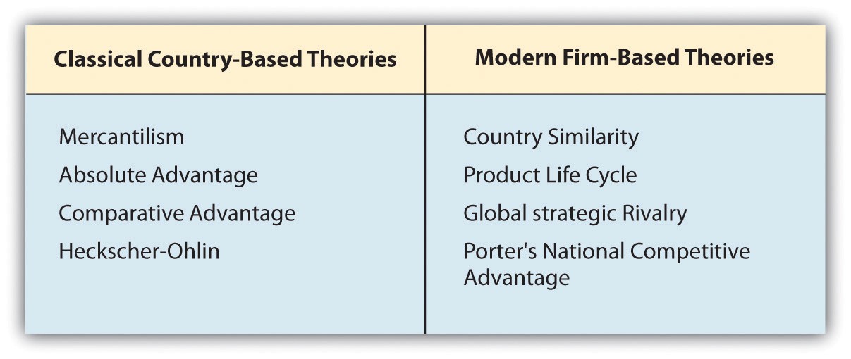 What Is International Trade