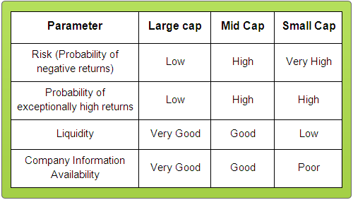 What Is the Difference Between Large Cap and Small Cap