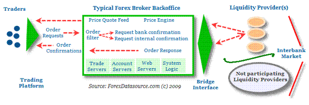 What Is the Interbank Market (with pictures)