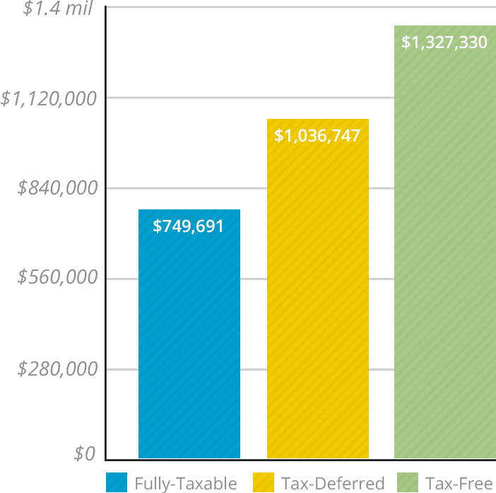 A 401(k) Plan Your Key to Success