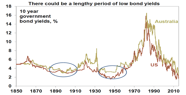 Why Are Yields on ShortTerm Bonds So Low