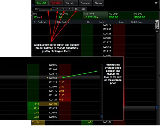 Active Trading Tips How to Use Pivot Points to Trade