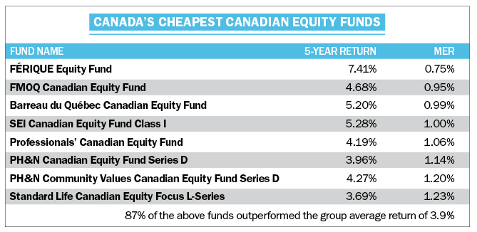 When Does It Make Sense to Pay High Mutual Fund Fees