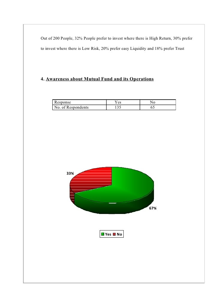 How Mutual Fund investors use trigger mechanism to book profits at a predetermined level