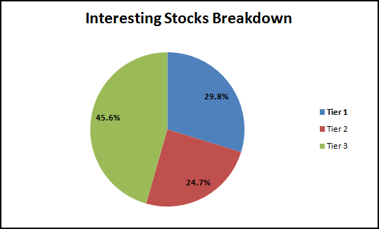 Penny Stocks To Buy And Otcbb Picks Along With Pink Sheet Stock Analysis 2015